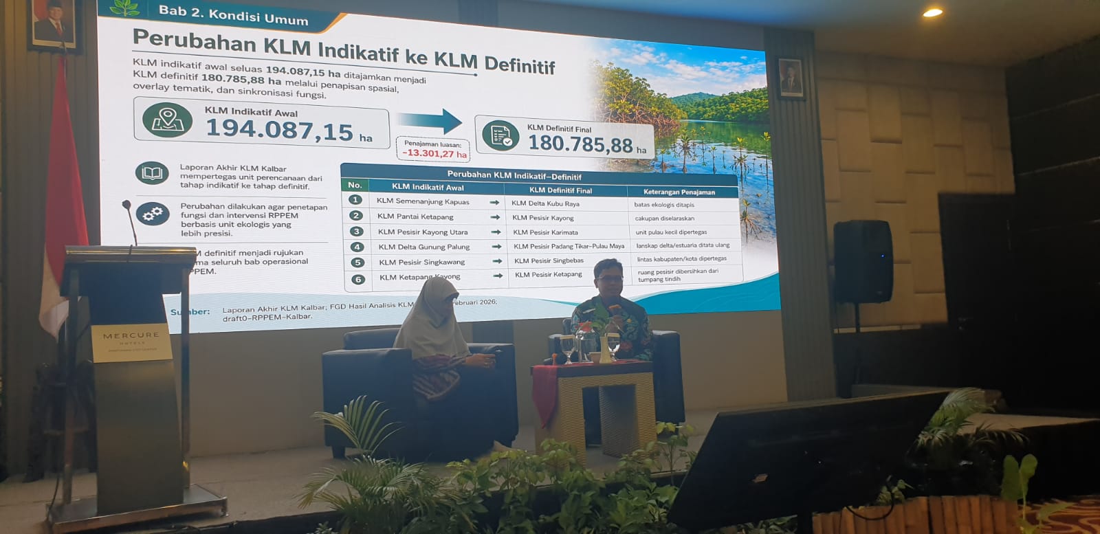 Dari Pesisir Kalbar untuk Dunia: Kisah Benteng Hijau di Tengah Krisis Iklim Global