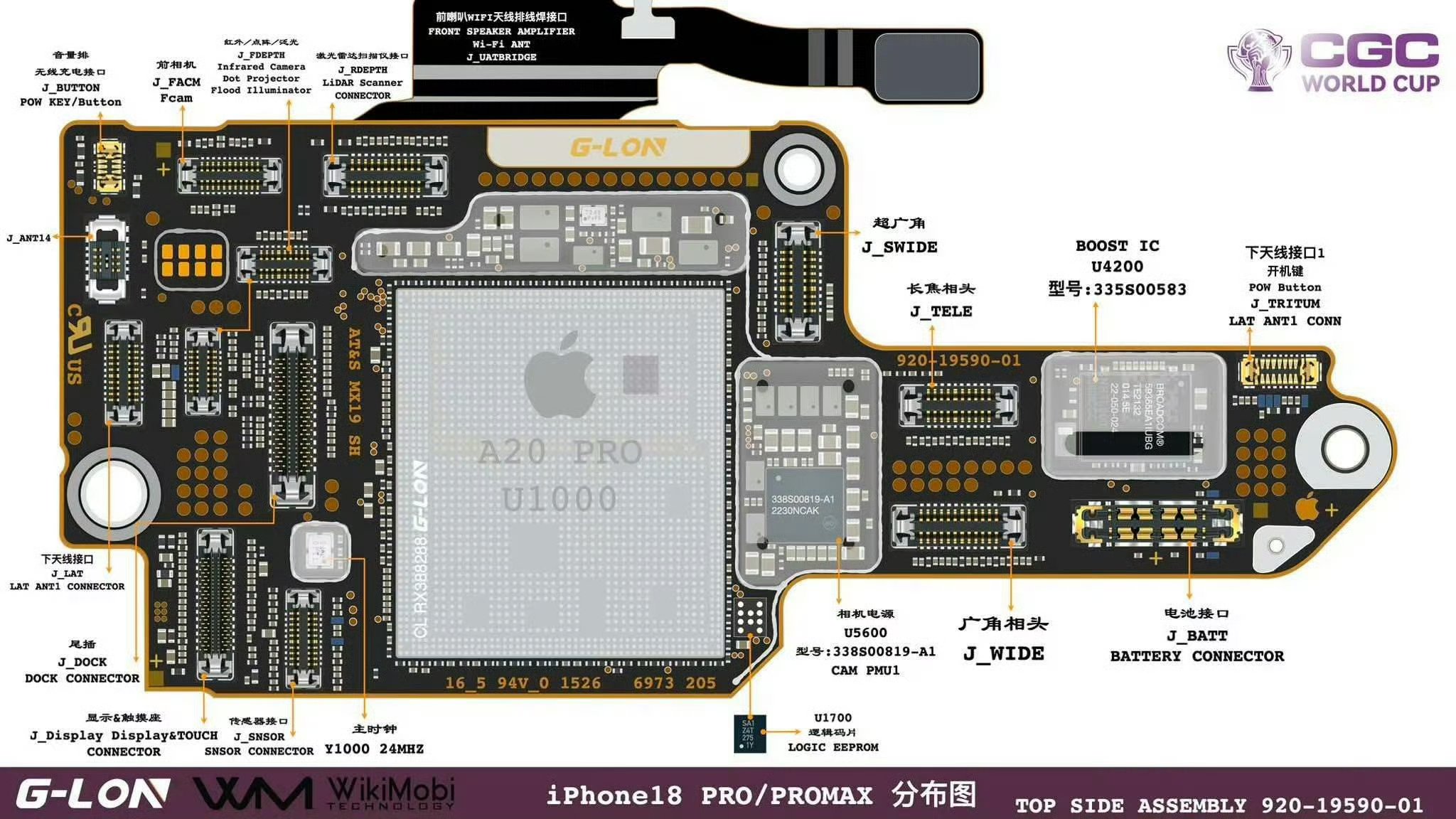 Kolaborasi infografis hutan kalimantan dengan cetak biru chip a20 pro borneo apple