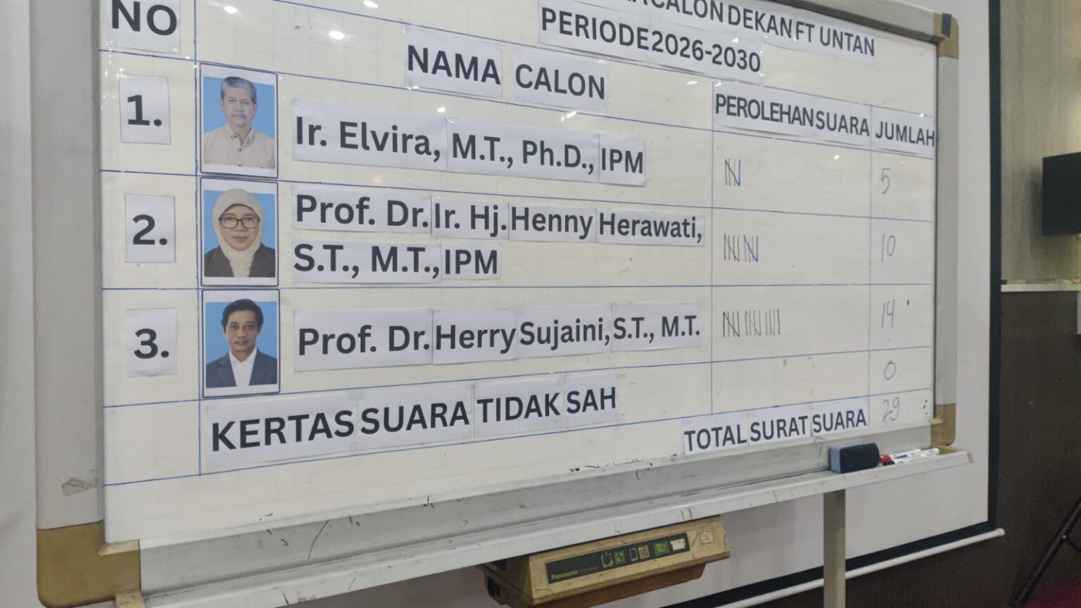 Kantongi 14 Suara Senat, Herry Sujaini Terpilih Jadi Dekan Baru Fakultas Teknik Untan