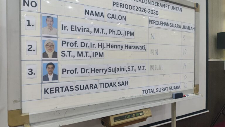 "Herry Sujaini terpilih sebagai Dekan Fakultas Teknik Universitas Tanjungpura (FT Untan) setelah meraih 14 suara senat, kalahkan Henny Herawati dan Elvira."