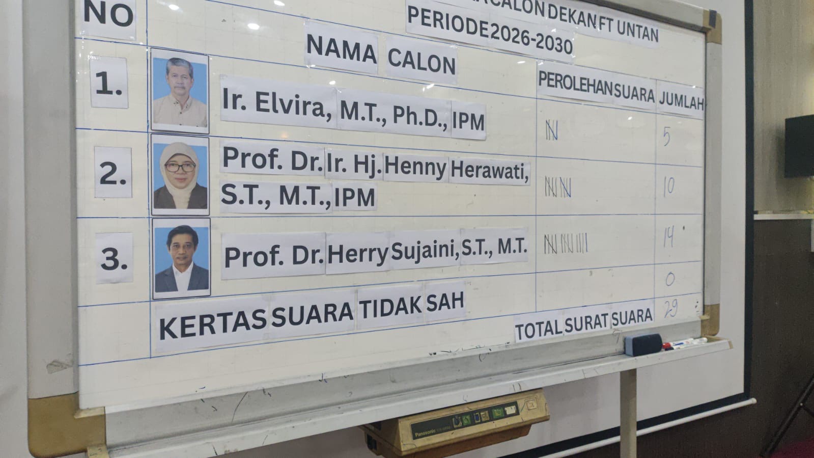 Kantongi 14 Suara Senat, Herry Sujaini Terpilih Jadi Dekan Baru Fakultas Teknik Untan