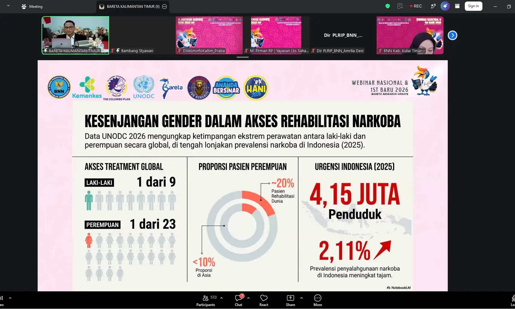 Prevalensi Narkoba Nasional Naik Jadi 2,11 Persen, BNN Soroti Anjakan Kasus Anak